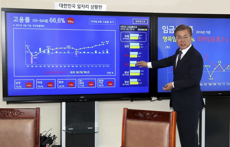 South Korea’s New Government Calls for $10 Billion Stimulus - WSJ
